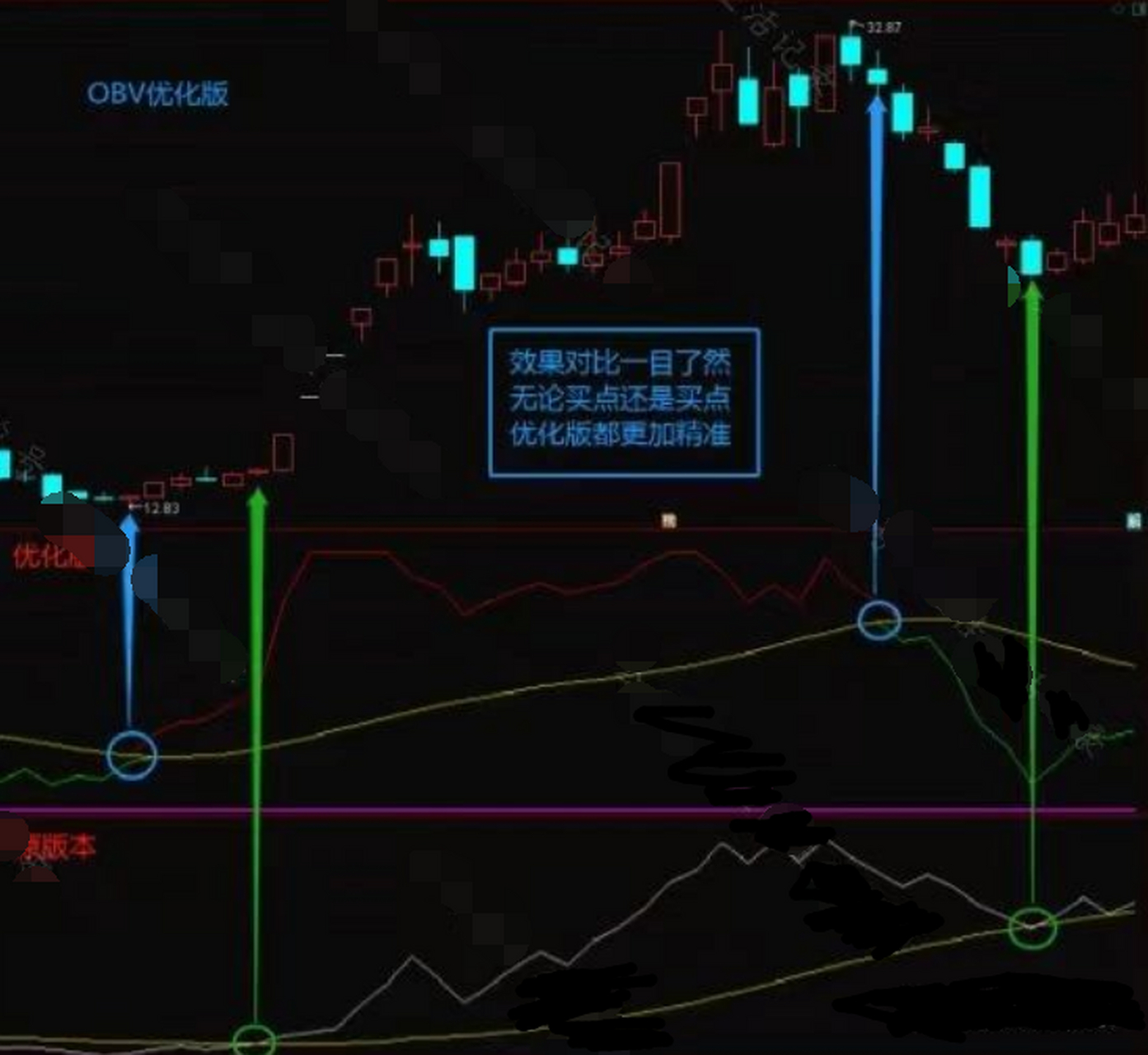 【obv優化版】——唯一能看破主力進出的obv指標,簡單修改參數,效果天