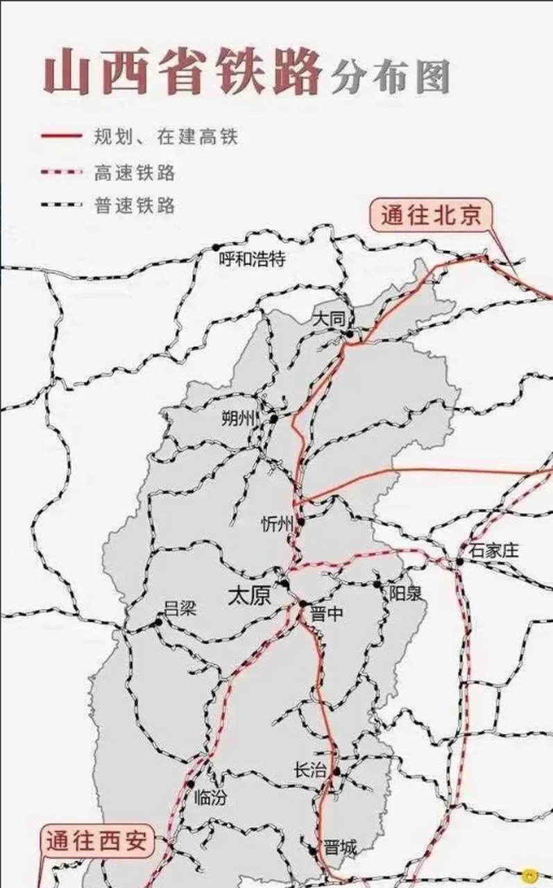 首先在于总里程,和普速铁路比,山西全省高铁的密集度太低了;其次,山西
