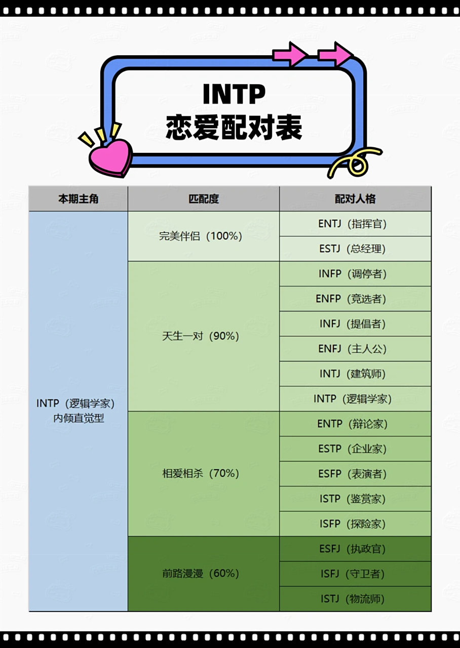 他们是安静的思考者,内向却充满创造性