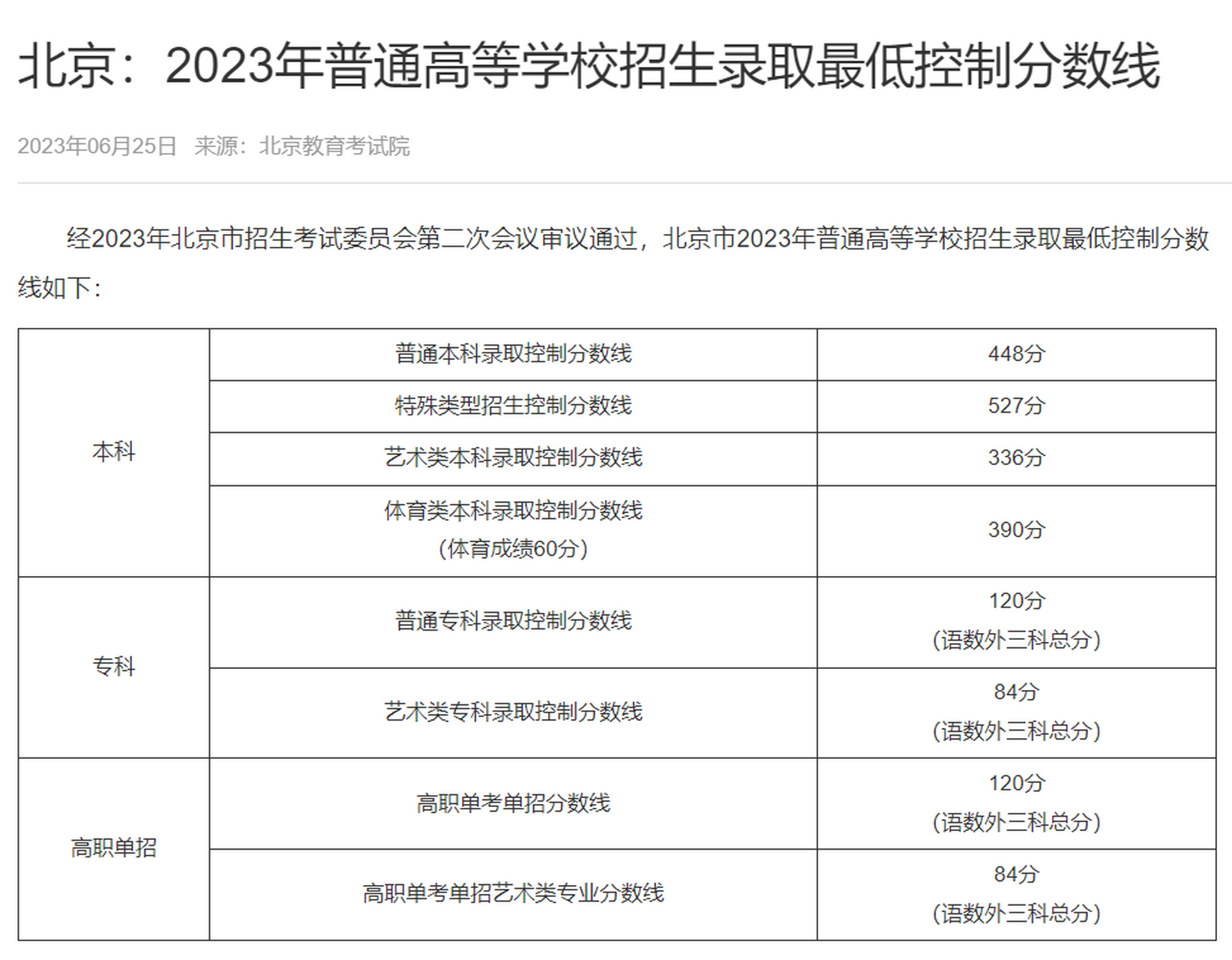 北京高考各科分数图片