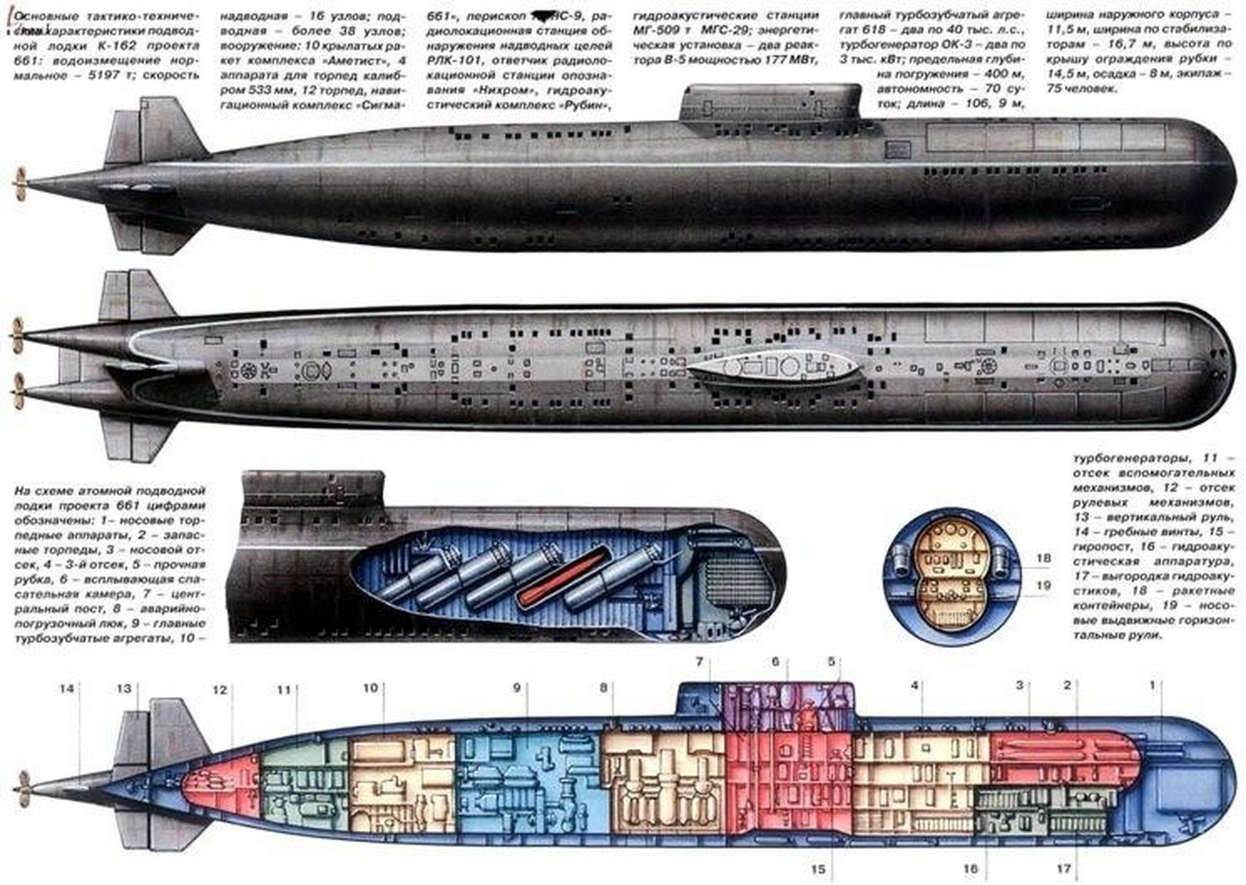 俄罗斯亚森级核潜艇