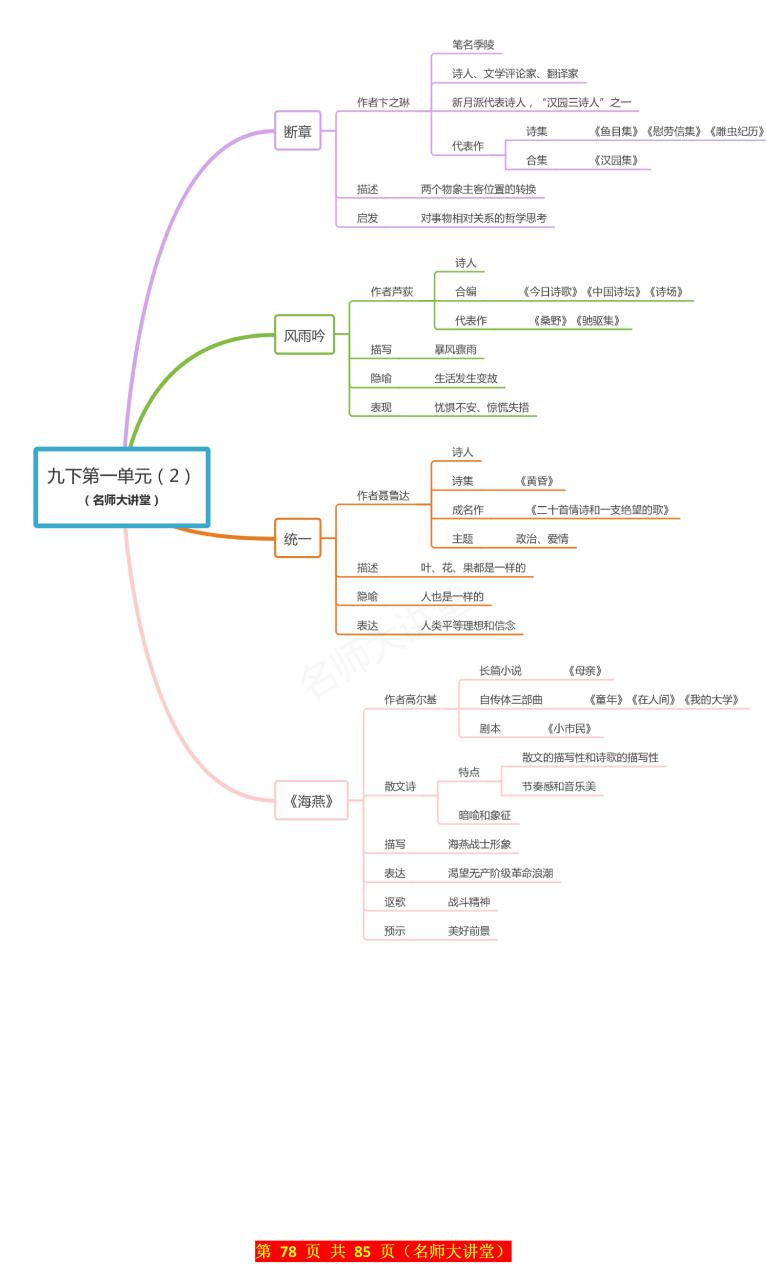 用思维导图梳理课文脉络,可以整体地把握文章内容,将