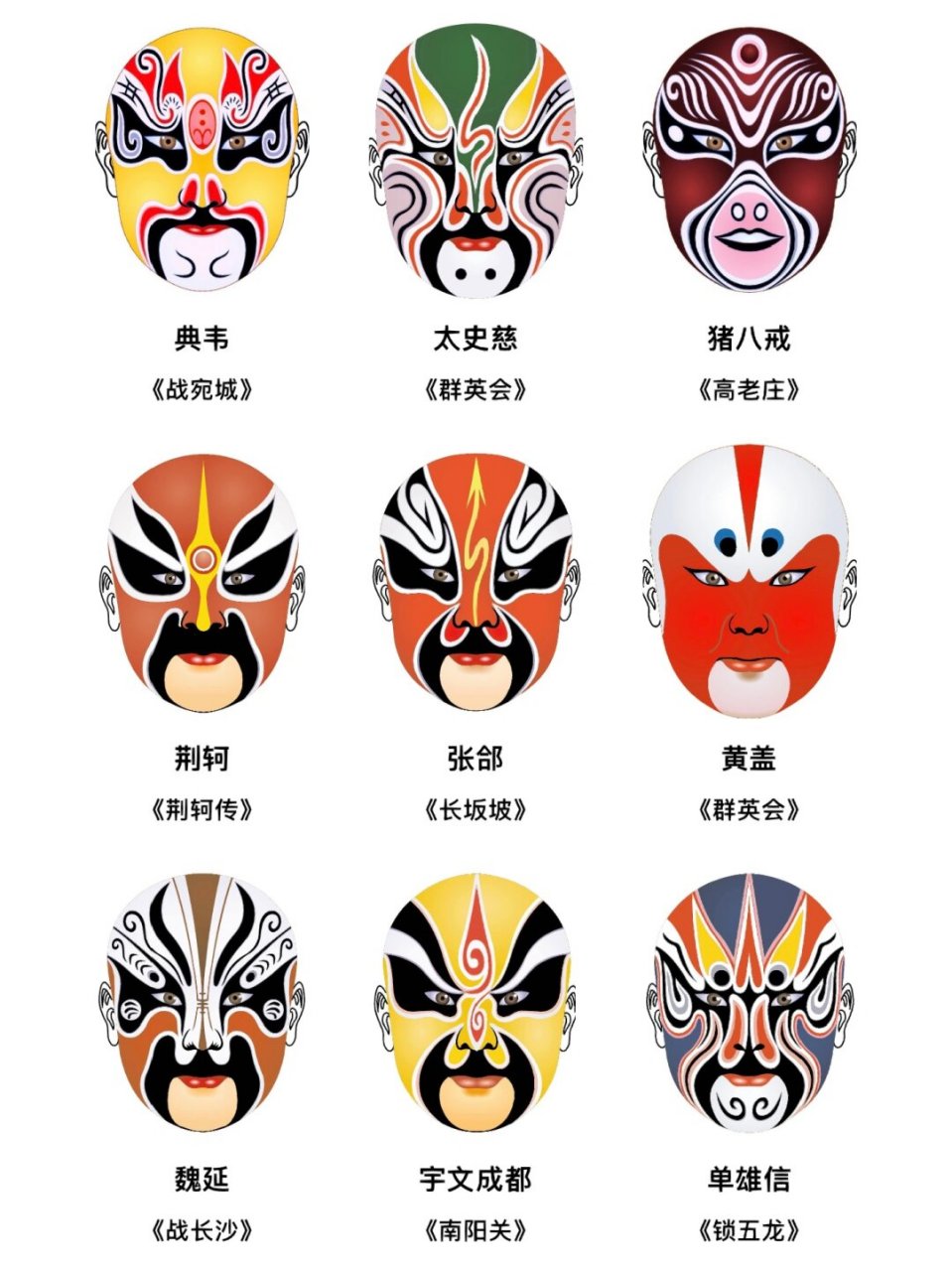 京剧脸谱中的不同颜色代表不同的性格: 🔴红色