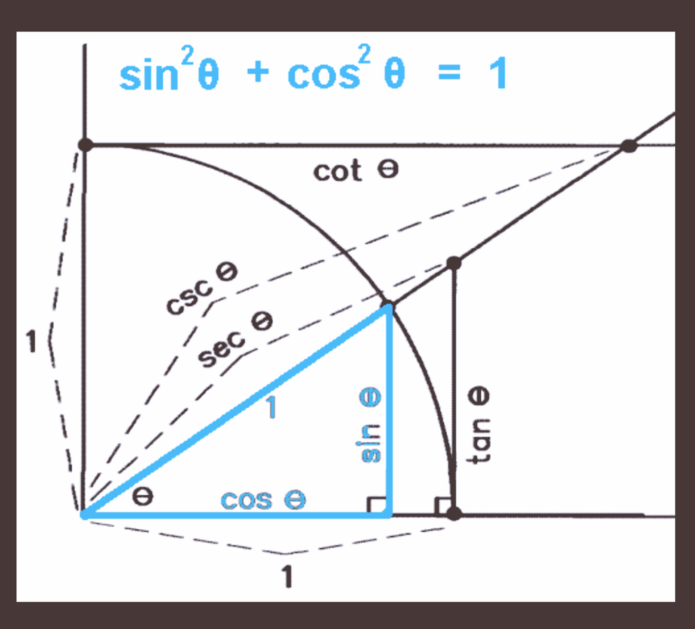 cosx^2的图像图片