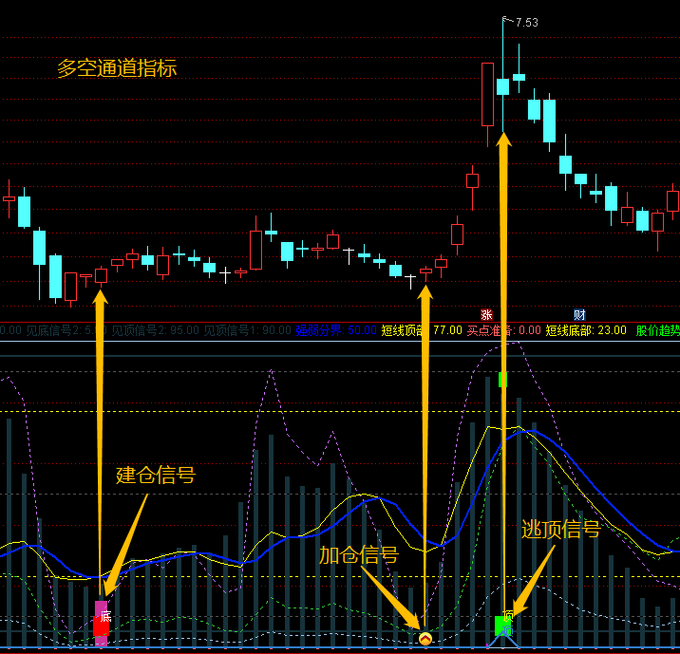 多空通道指标公式,让起飞前更快一步 大家好,今天和大家分享的指标是