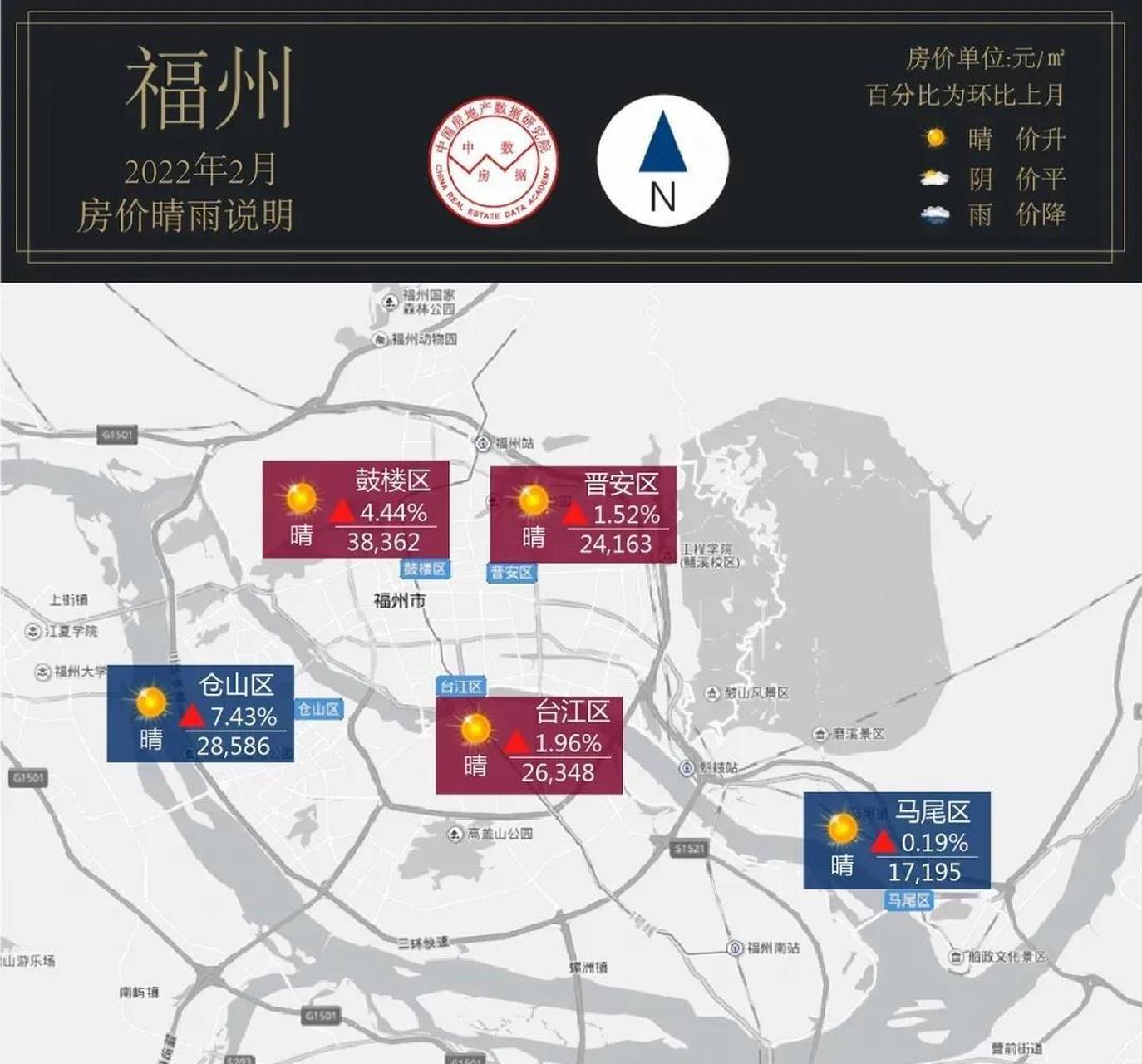 2022年2月 福州房價晴雨表: 主城區房價展現 鼓樓區38362元/平米