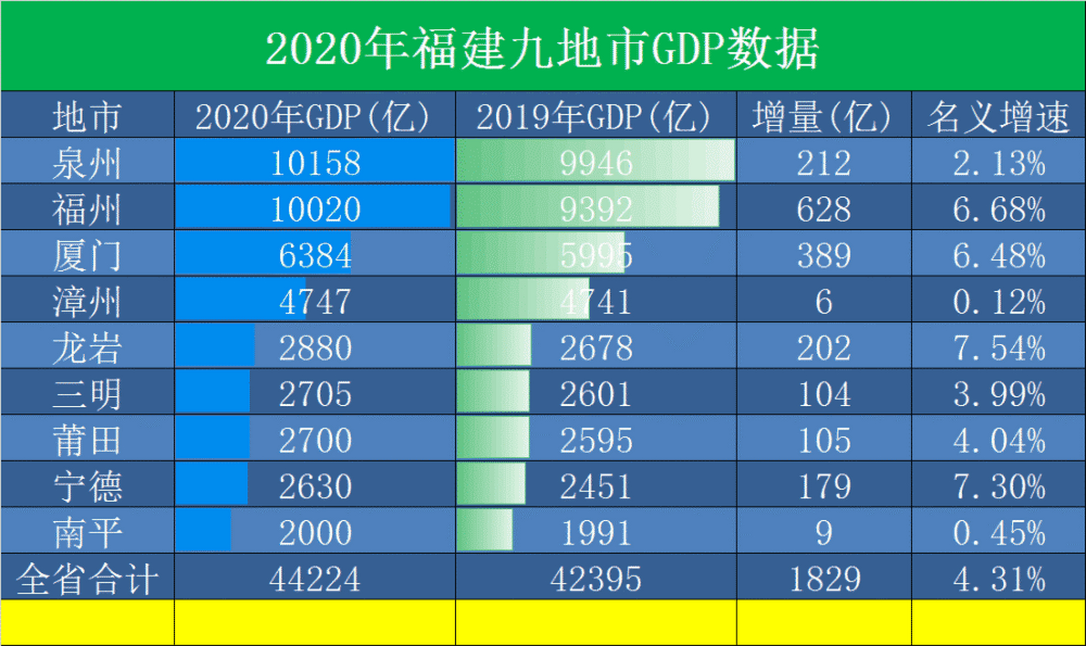 福建城市 排名图片