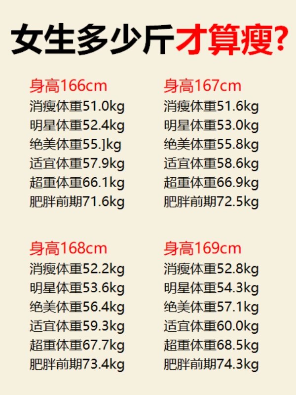 国际模特标准身高体重图片