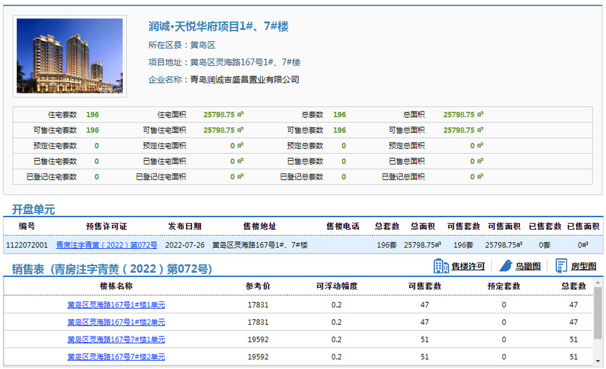 润诚·天悦华府项目1,7号楼取得预售许可证 青岛网上房地产信息公示