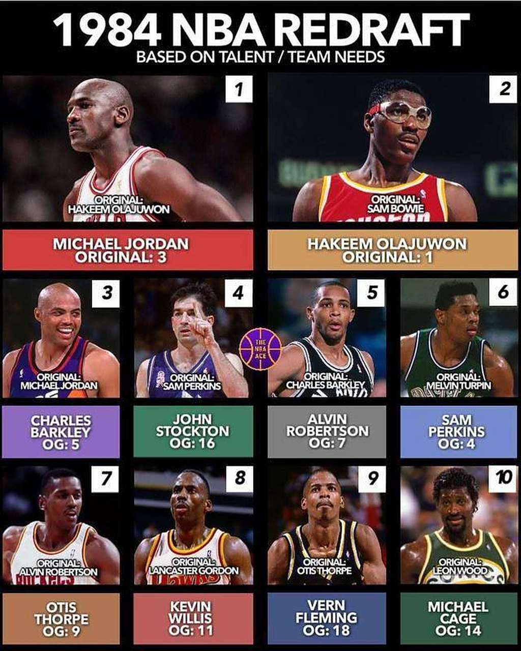 历届选秀 重新排名 从乔丹到相关图片2