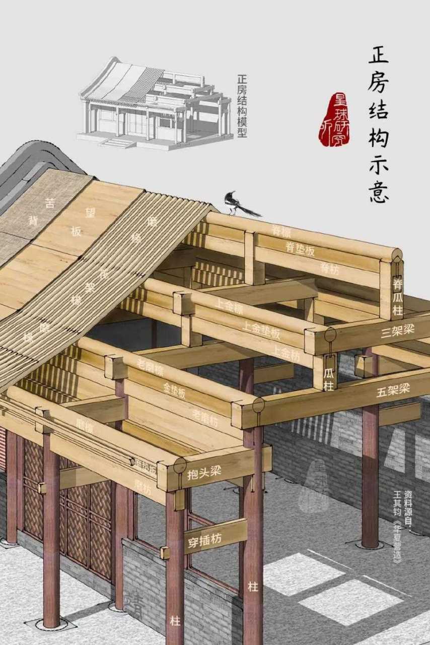 四合院建筑结构图片