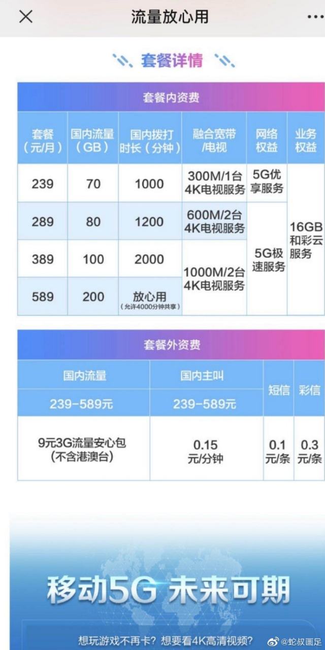 如何办理国外电话卡套餐流程图