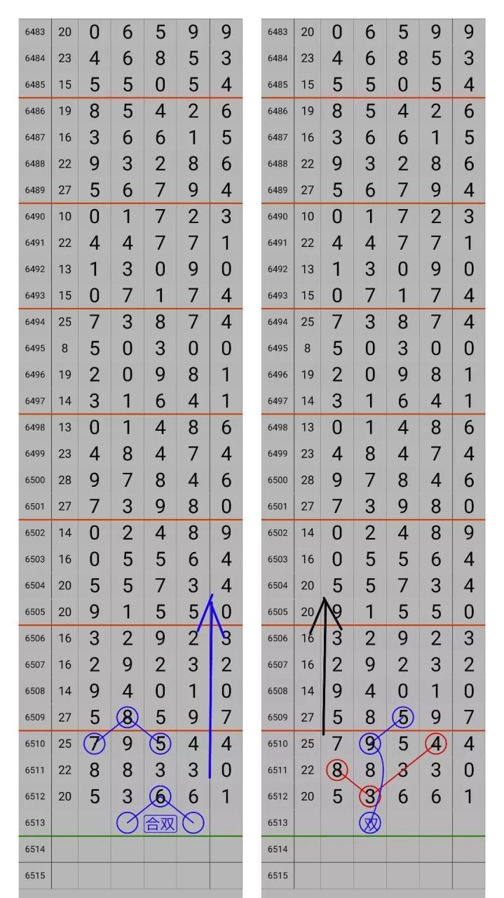 4月14日排列五信息,仅供娱乐.