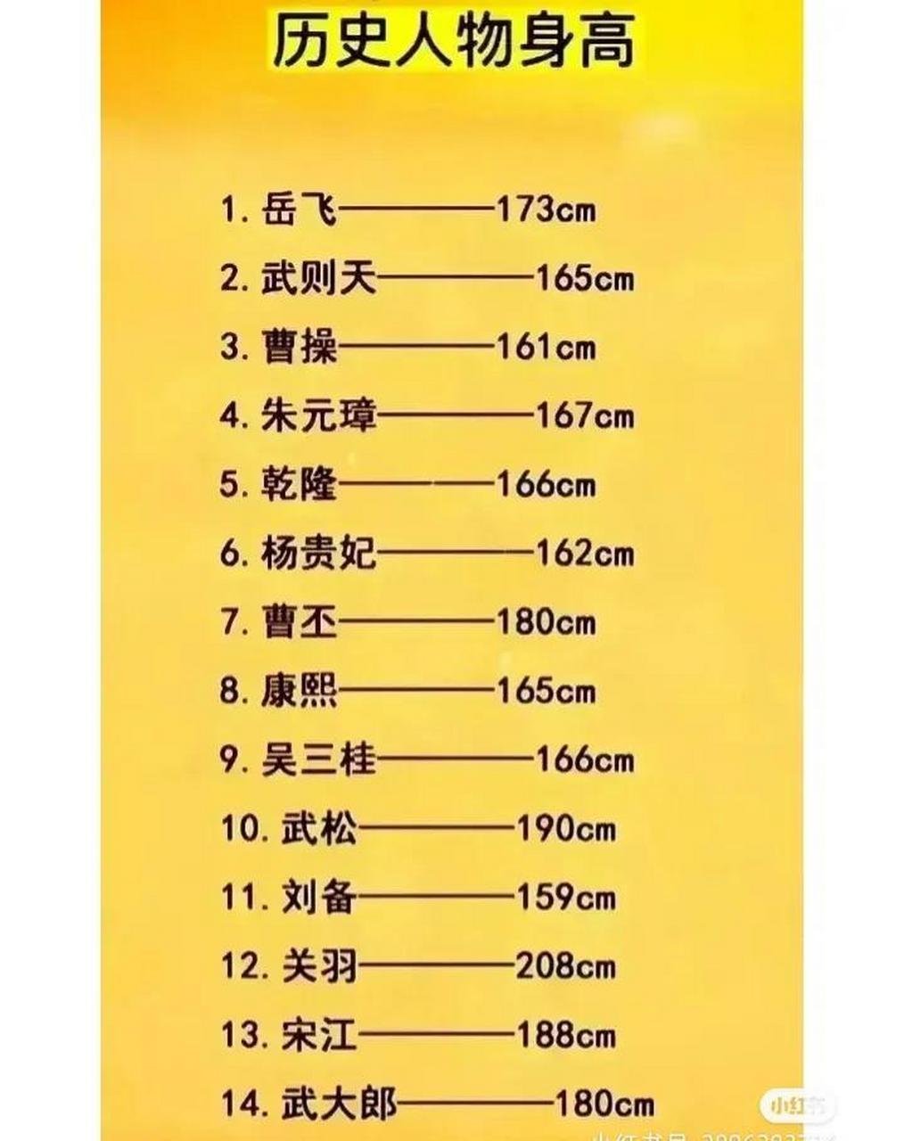 中国伟人身高一览表图片