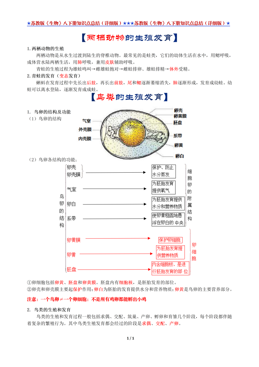 两栖类动物的发育过程图片