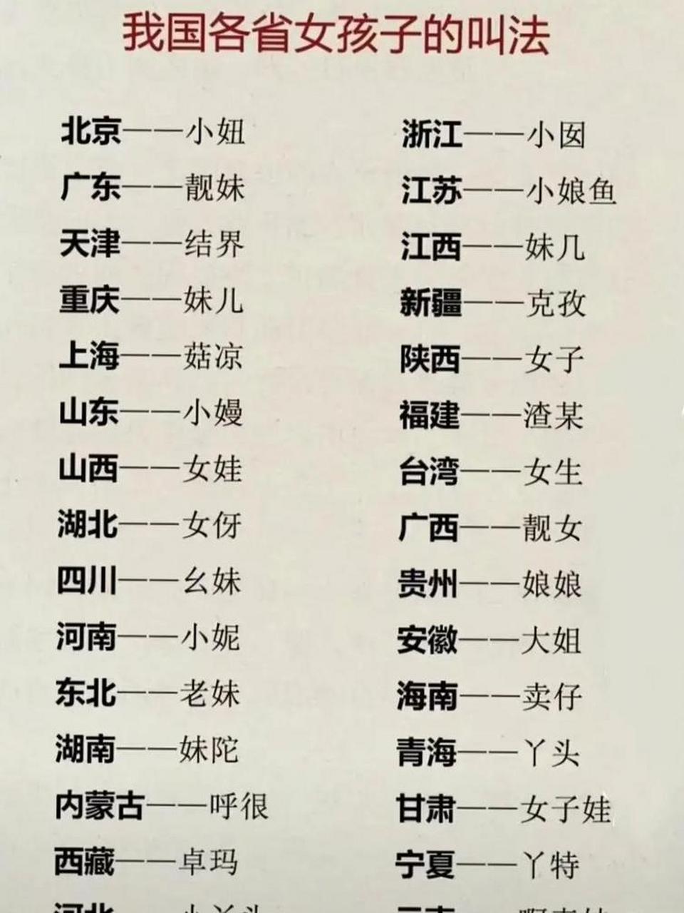 看看你家乡女孩子被怎么称呼?这些叫法都很有意思哦!