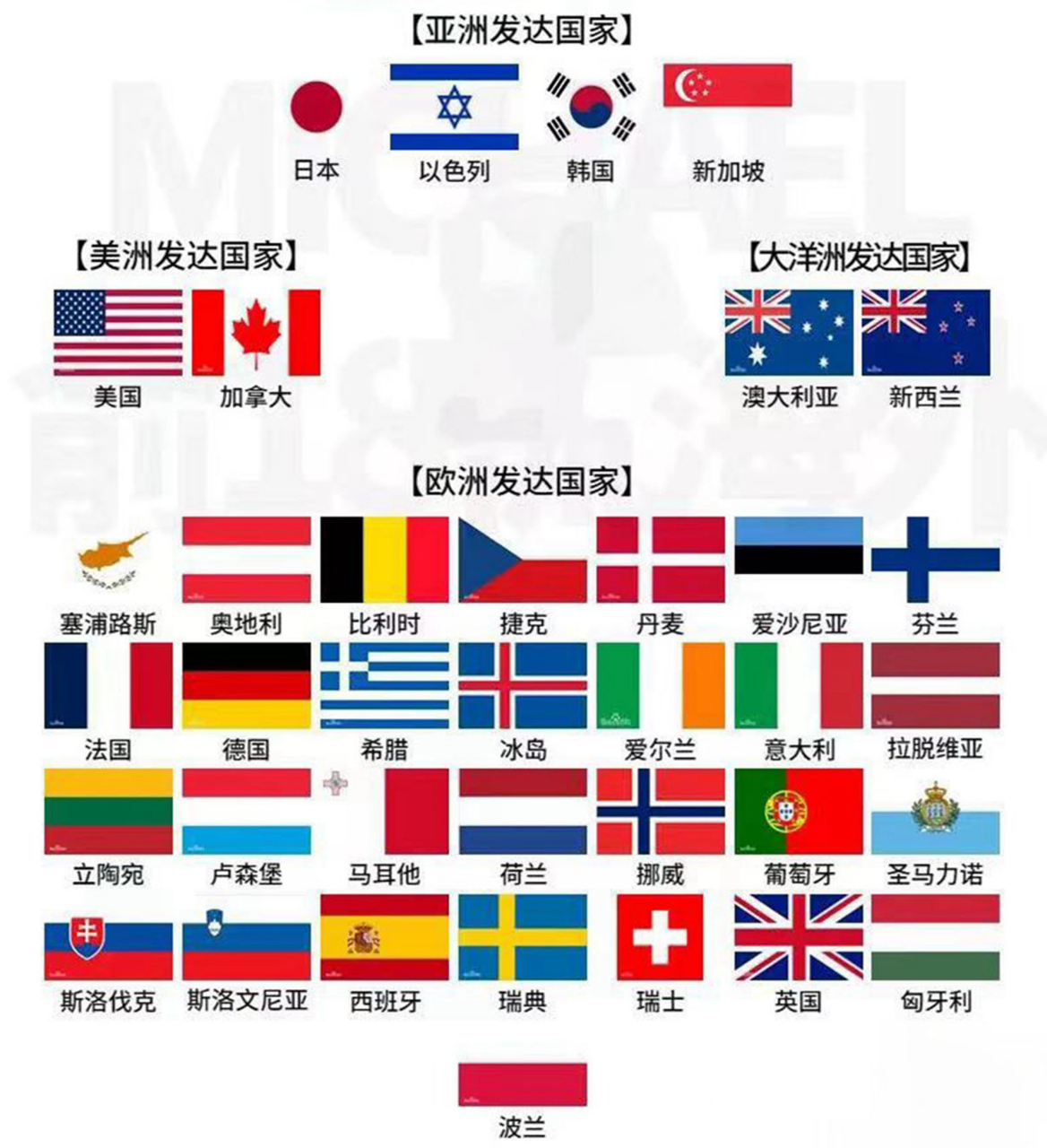 1,世界上的发达国家,有自由,有平等,善待人民;2,理想的社会是:有钱的