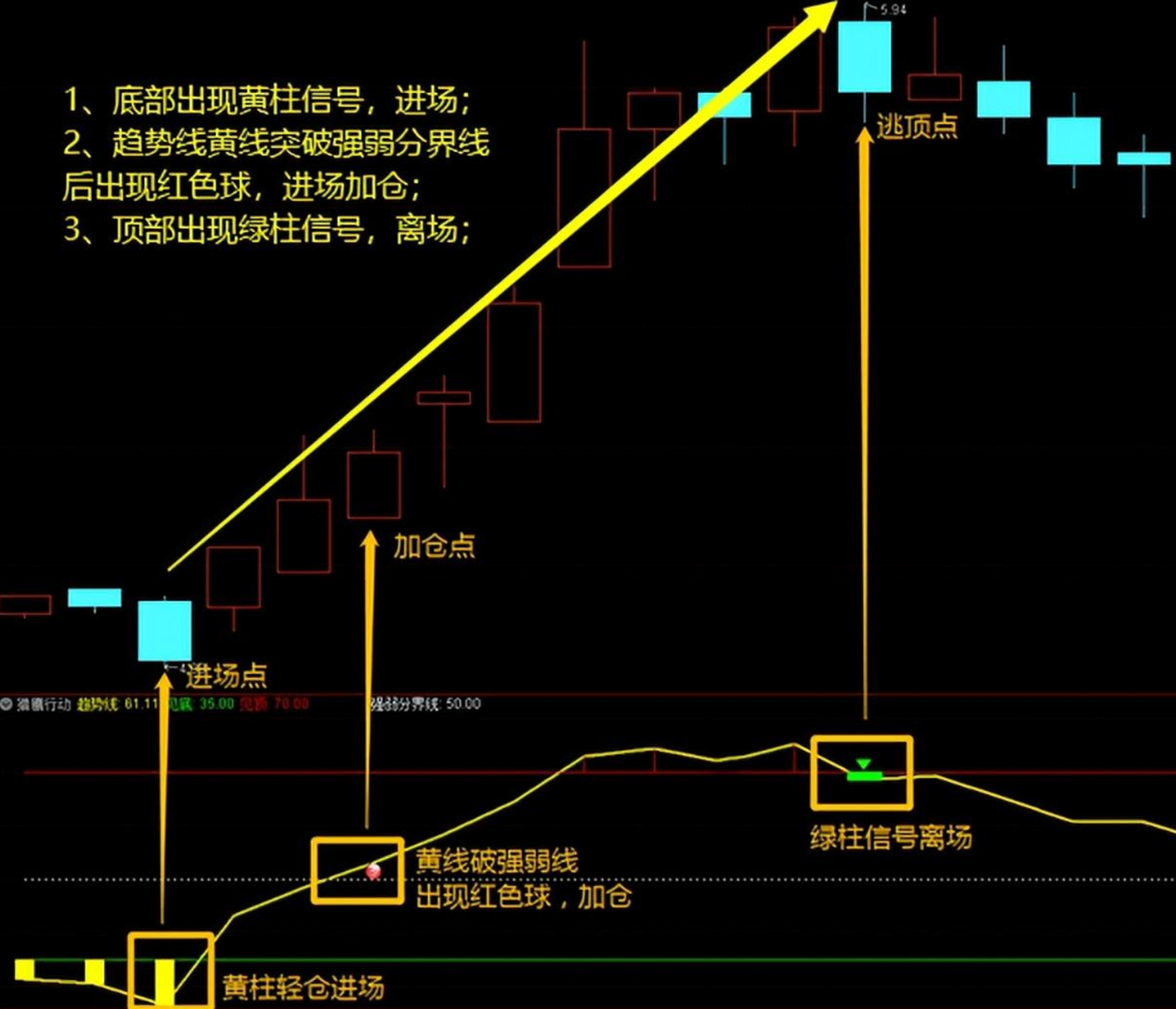 猎鹰歼狐指标详解图片