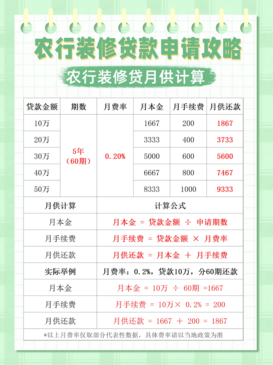农行装修贷申请攻略!