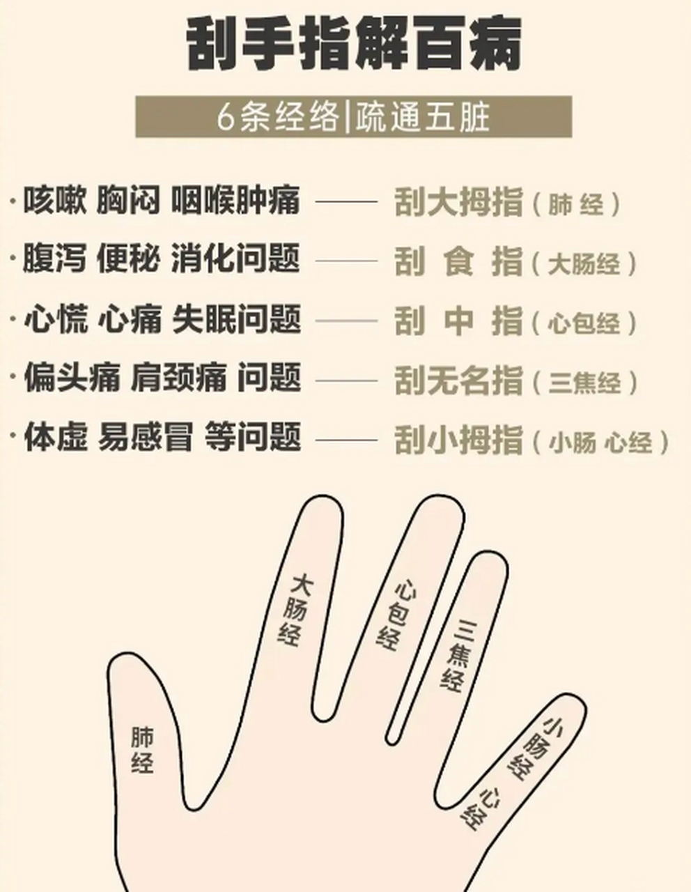 刮手指解百病 6条经络疏通五脏