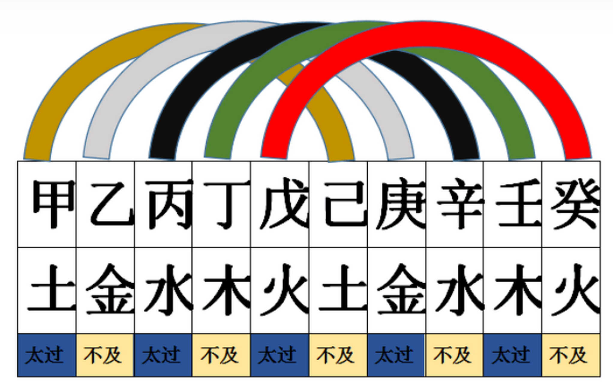 天干五合图片图片