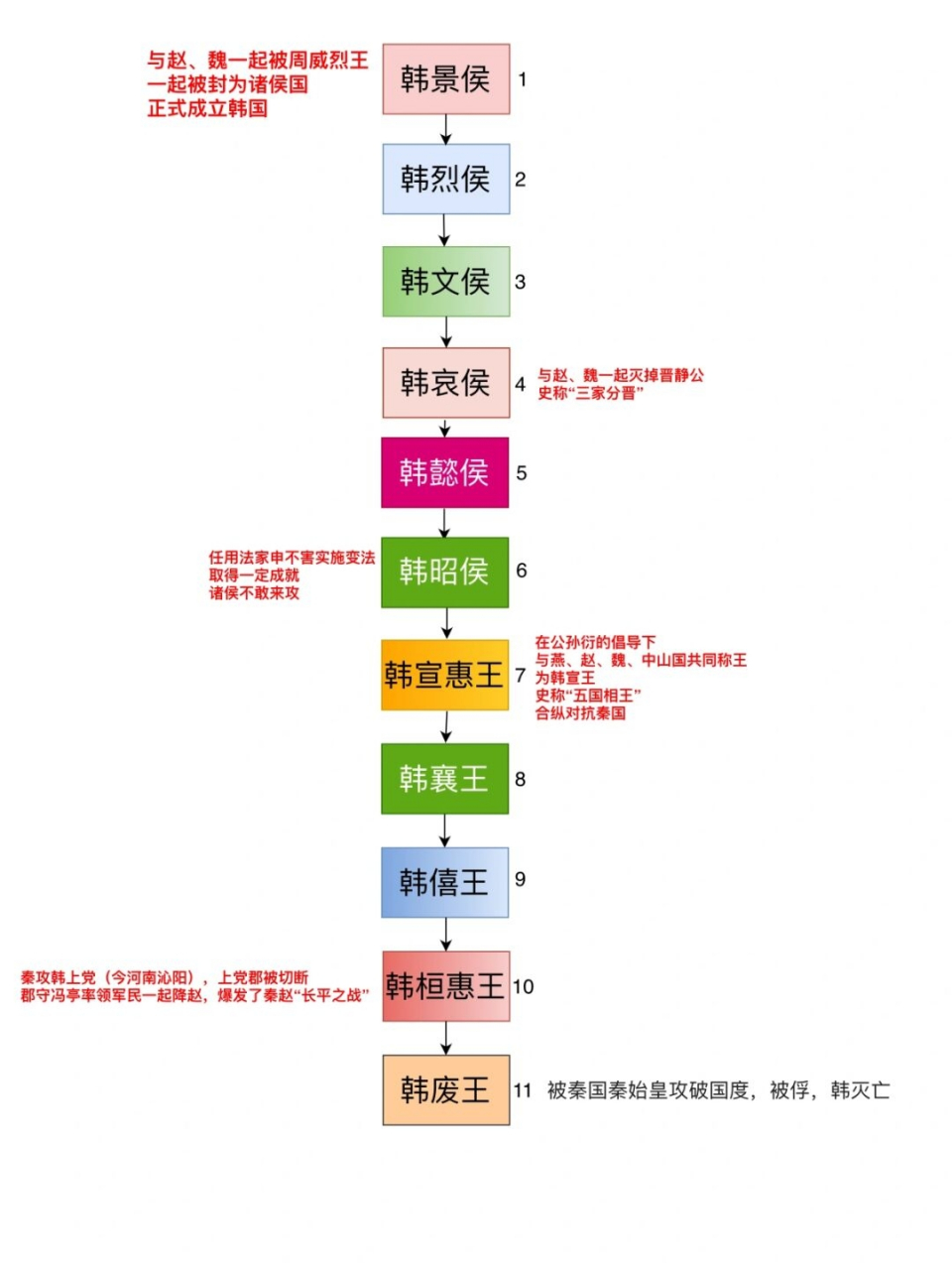 韩国历代国君列表图片