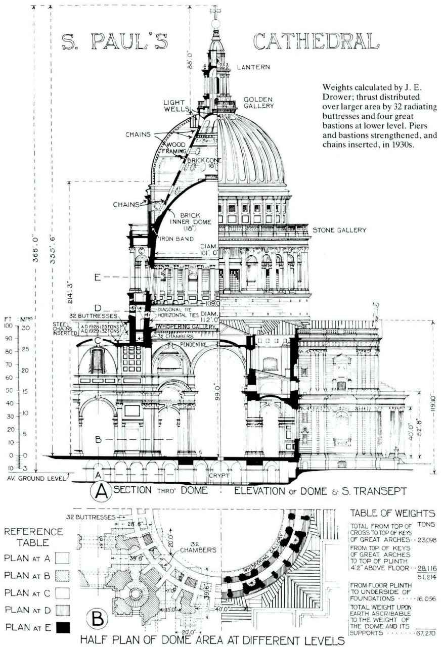 圣保罗大教堂 7615 圣保罗大教堂(st.