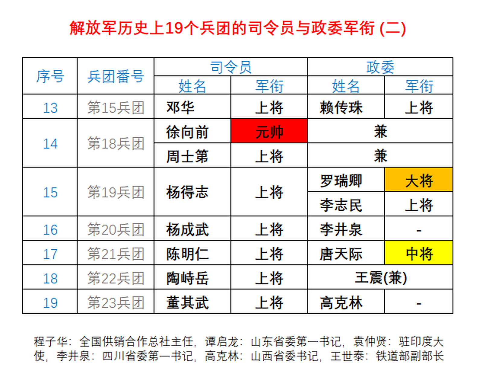 司令员军衔图片