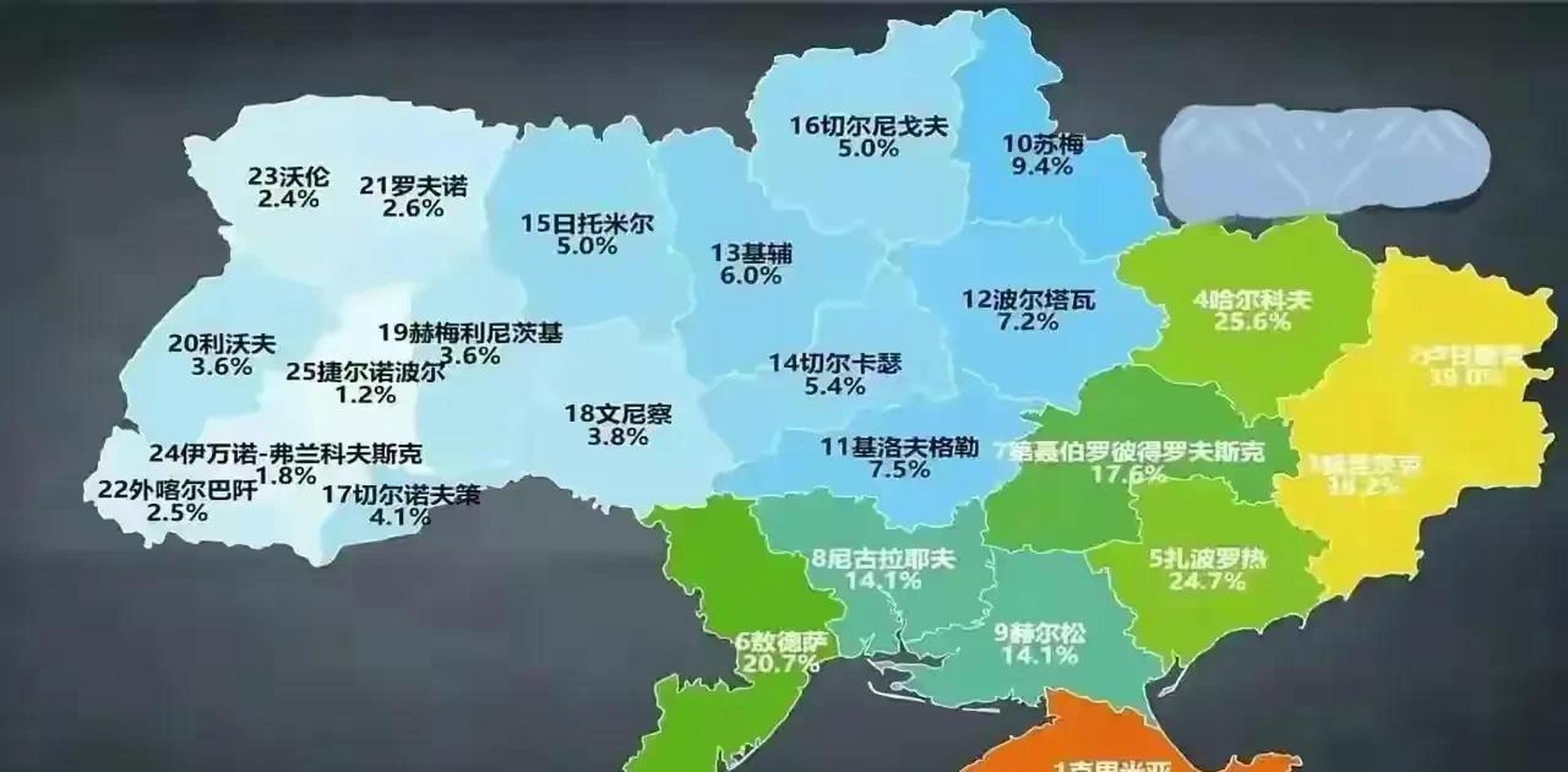 乌克兰人口比例图片