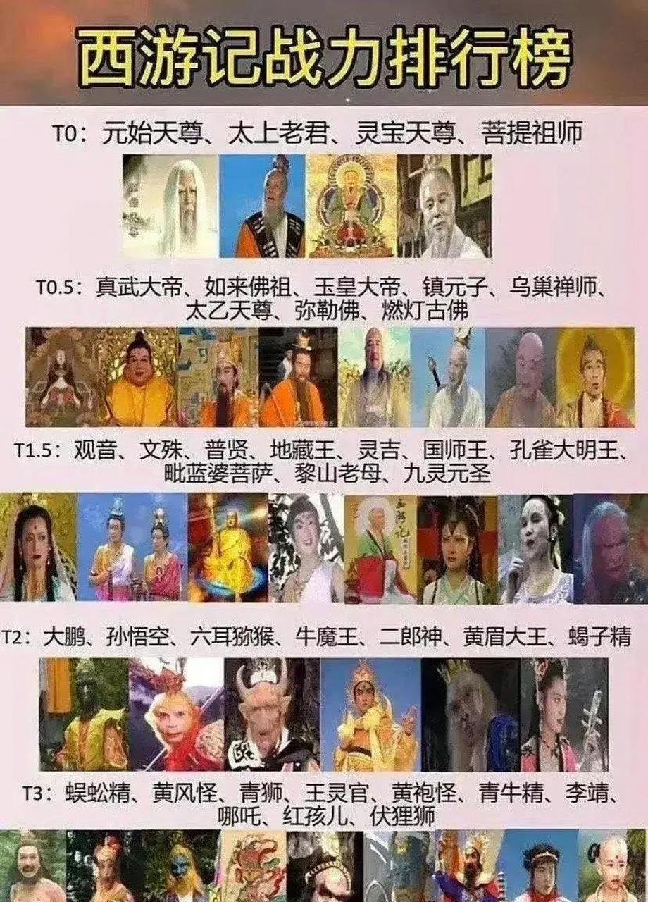西游记战力排行榜 #中国版chatgpt来了# #搞笑趣味图