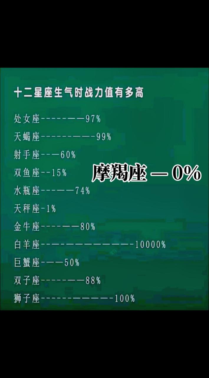 生气时战斗力排行榜你生气时会爆发多少战斗力