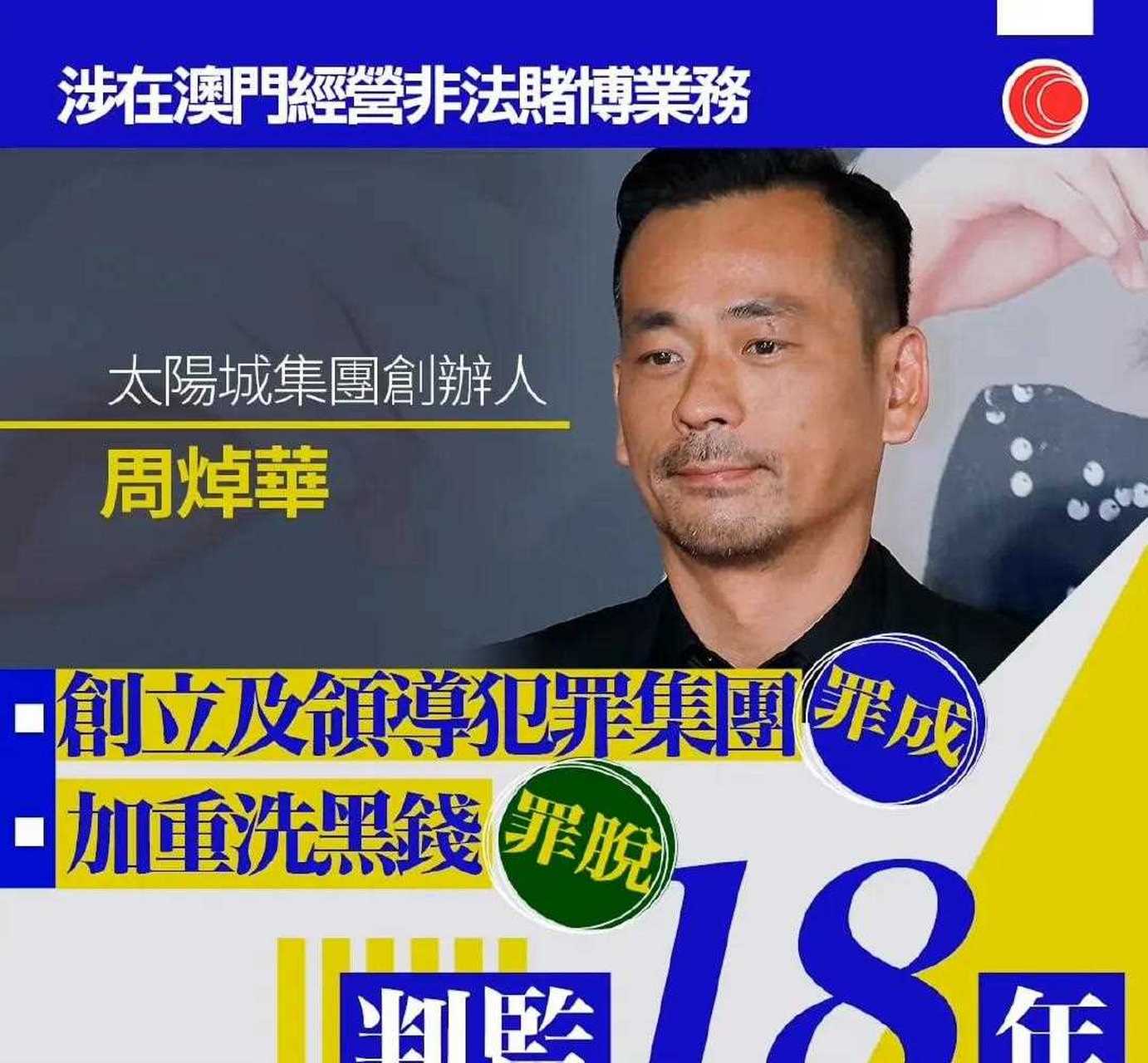 冼米华(周焯华)被判18年!