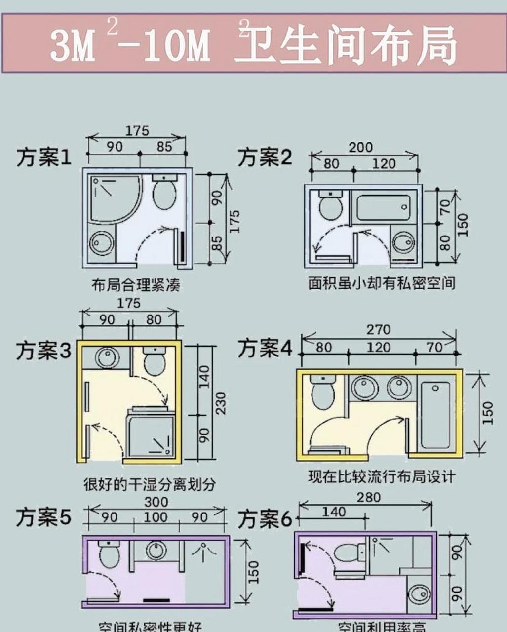 根据面积大小来设计合适的卫生间布局,让空间的利用最大化,那么卫生间