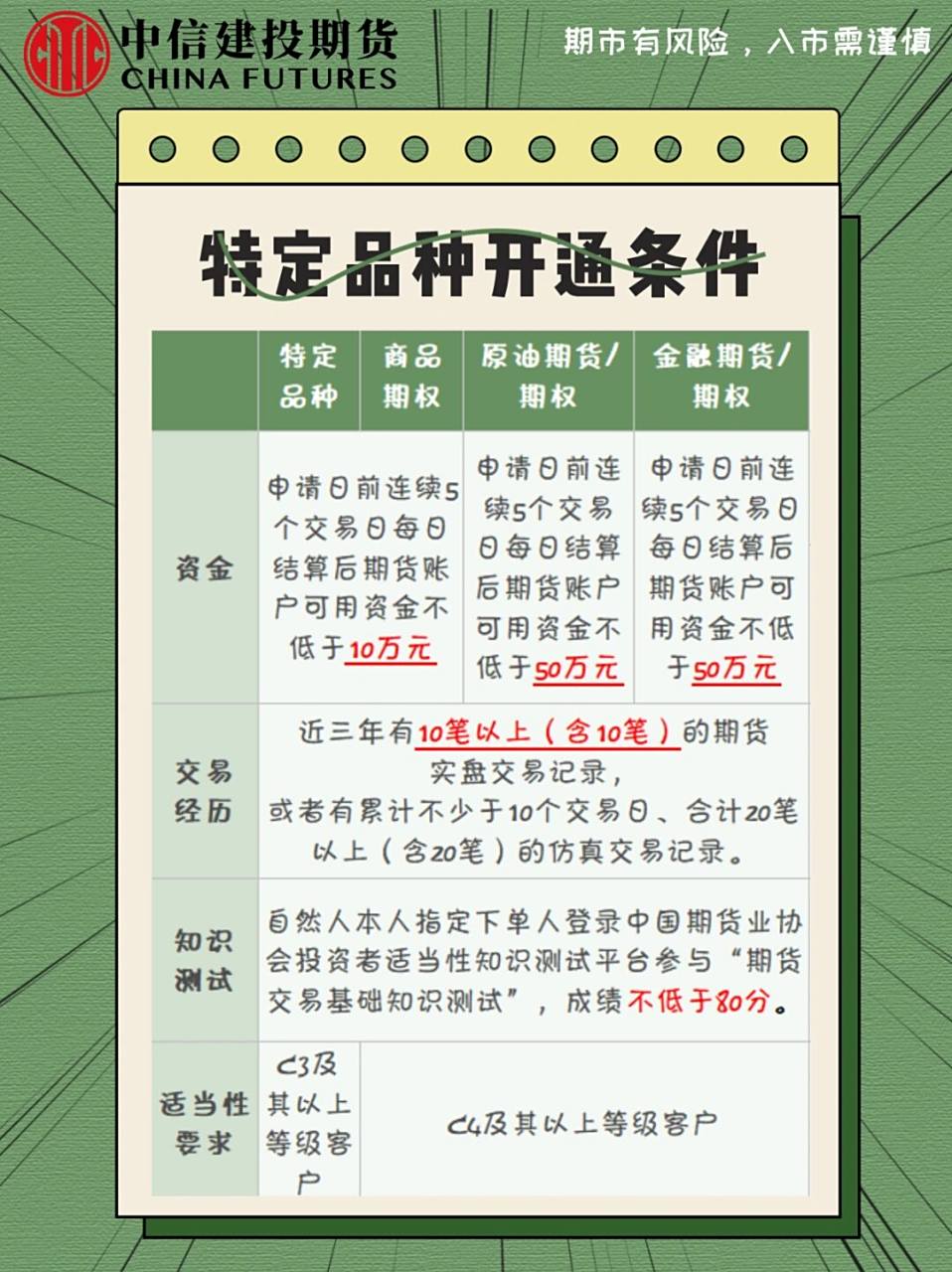 期货投资,从开户开始!