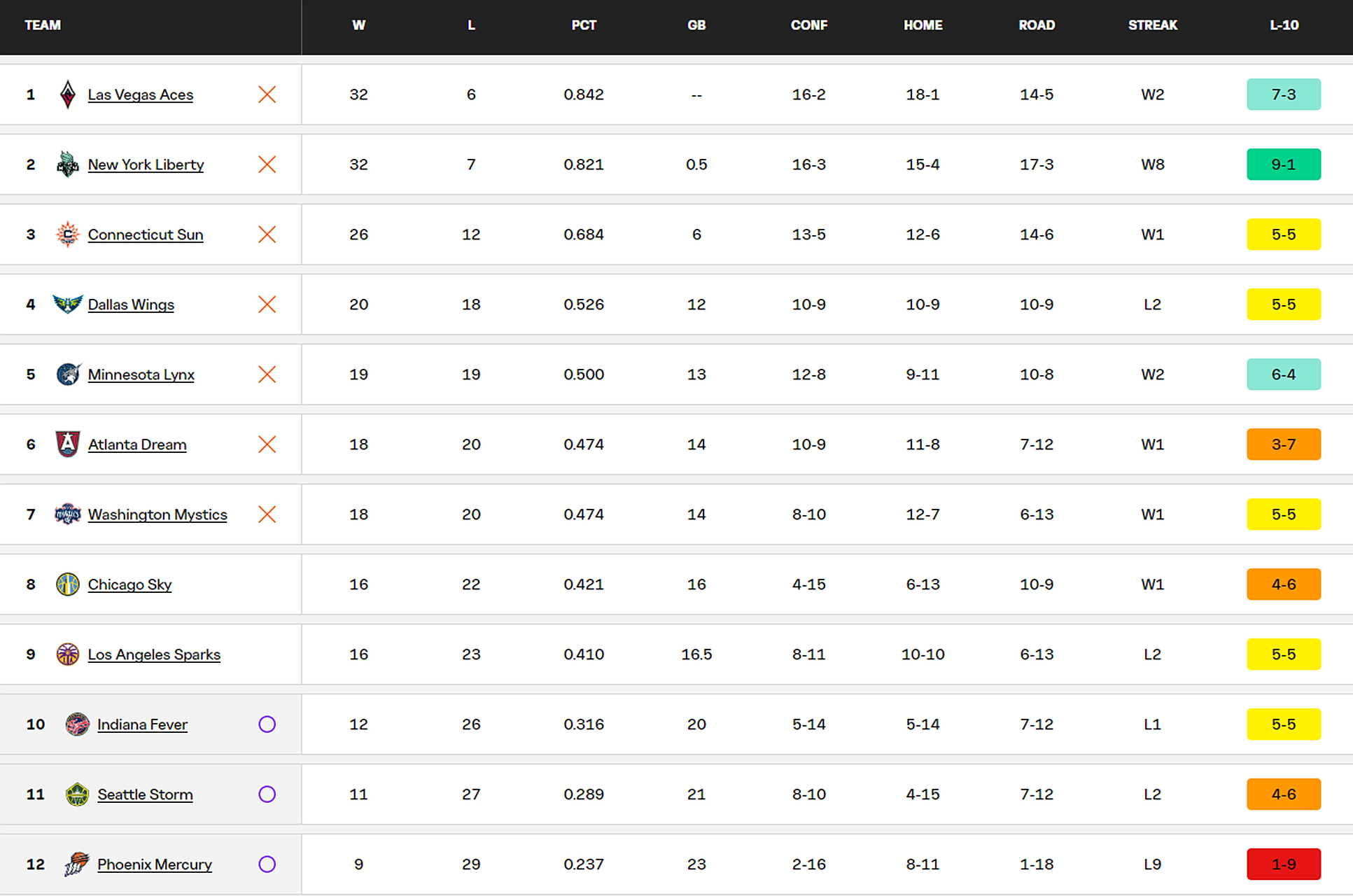 NBA赛果防疫政策(nba新赛季防疫规定)