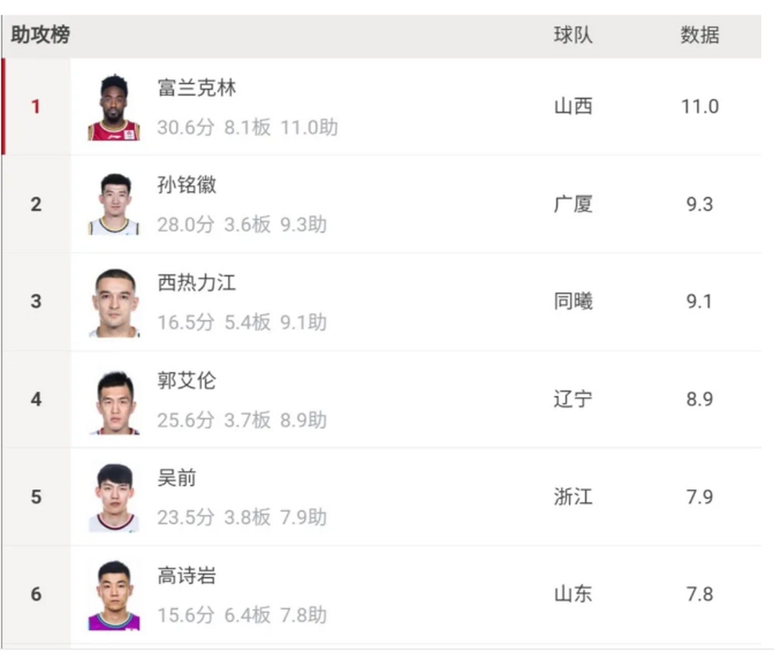 助攻历史 排名前十 的球队相关图片2