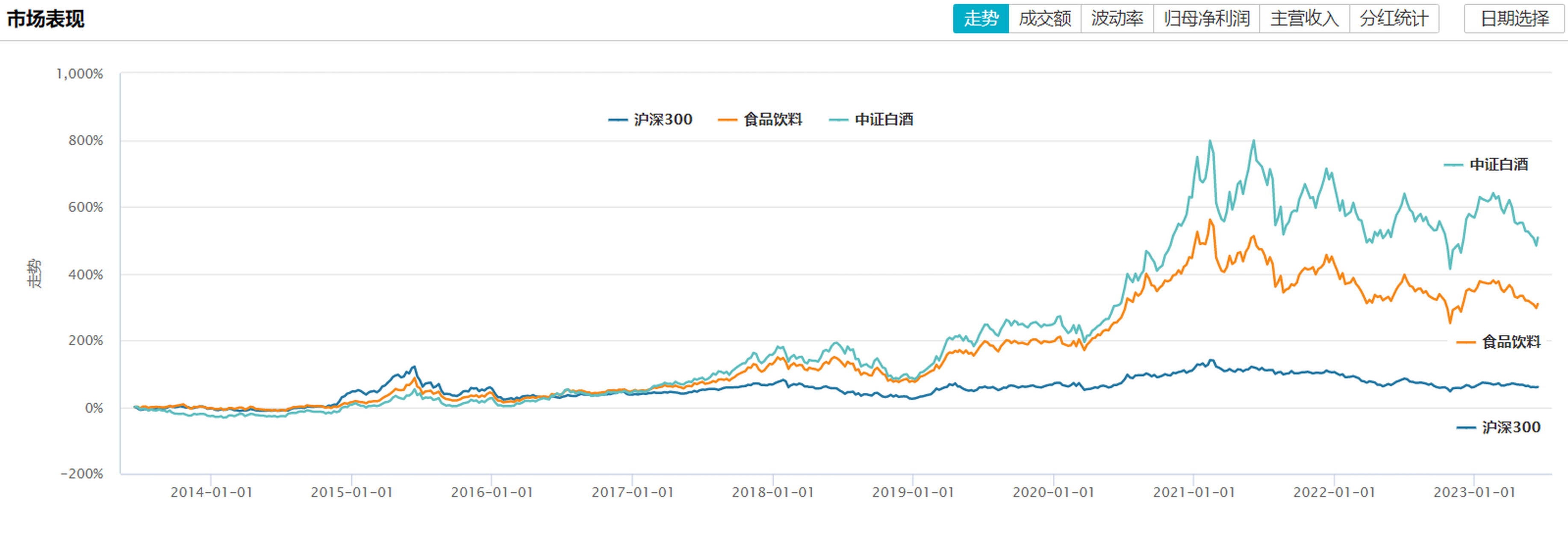 刘彦春目前是景顺长城基金副总经理.