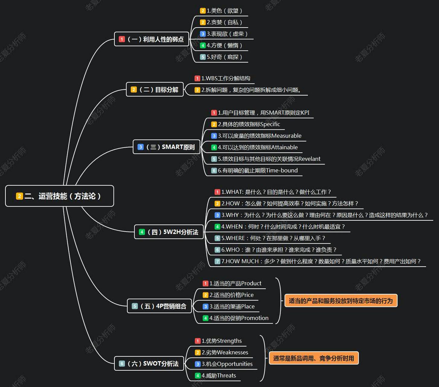 運營是一個入行門檻很低的職業工種,任何一個朋友都可以成為運營,這就