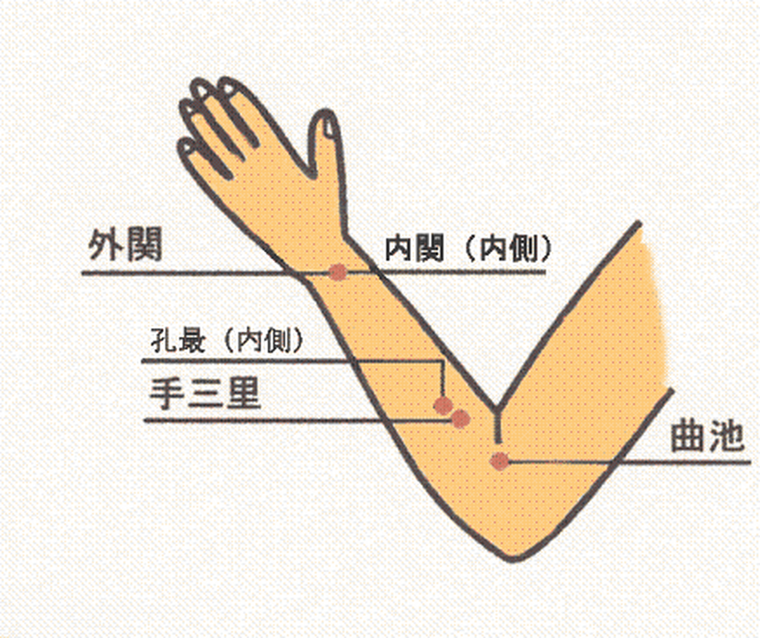 甲状腺按摩哪个部位图图片