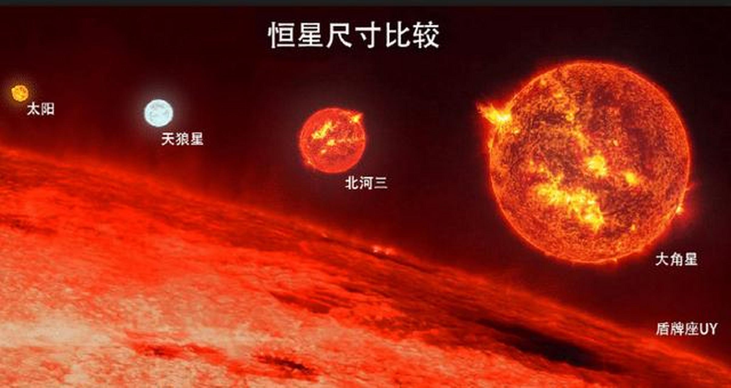 盾牌座UY星图片