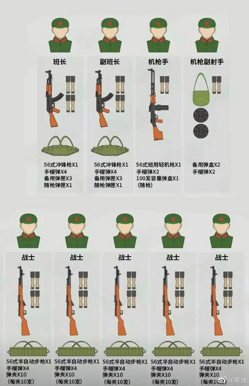 越战早期我军步兵班的武器配置图,简直是行走的弹药架
