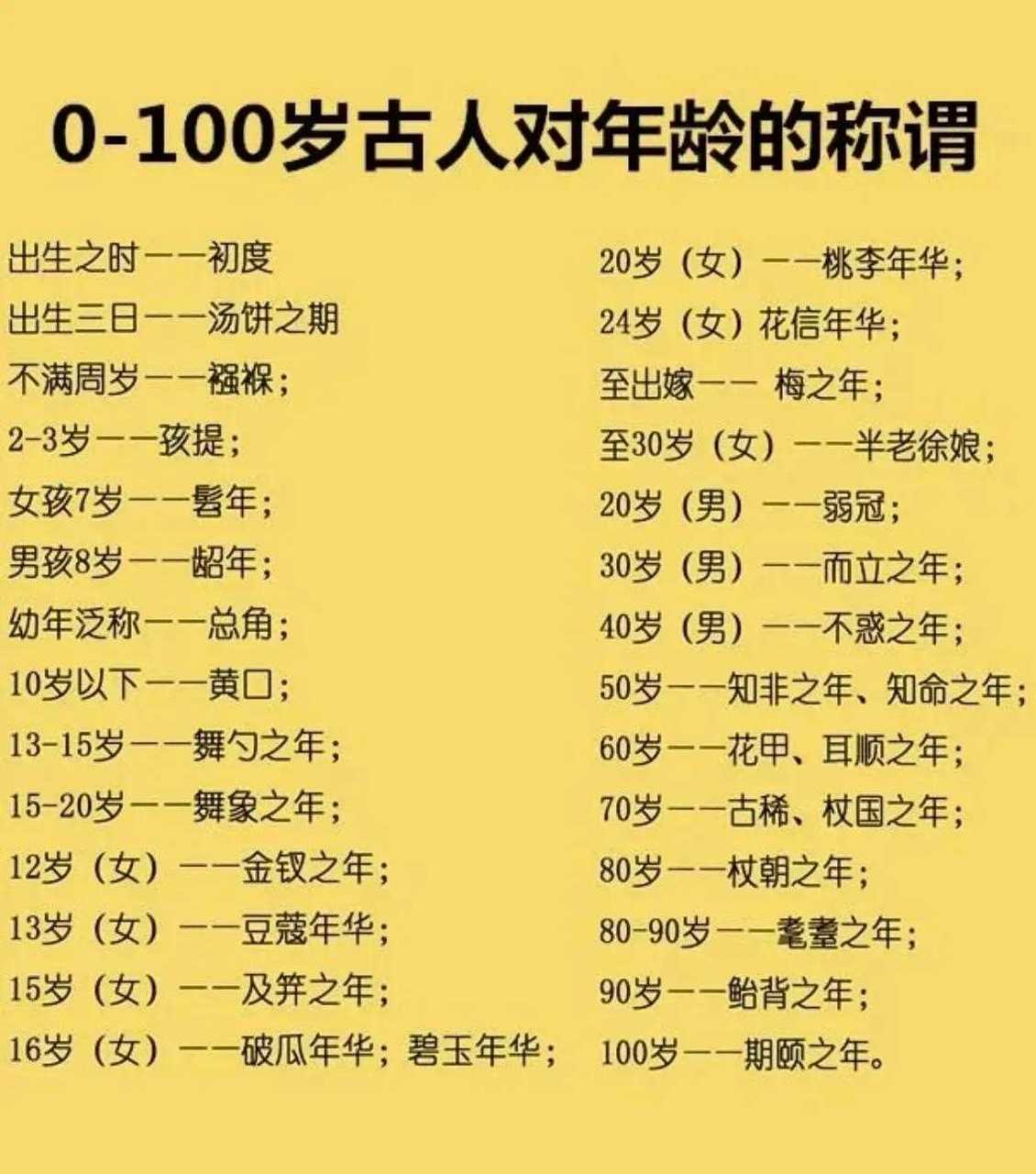 而立之年指男人30岁,耋耄之年指人80-90岁,期颐之年指人100岁等,看完