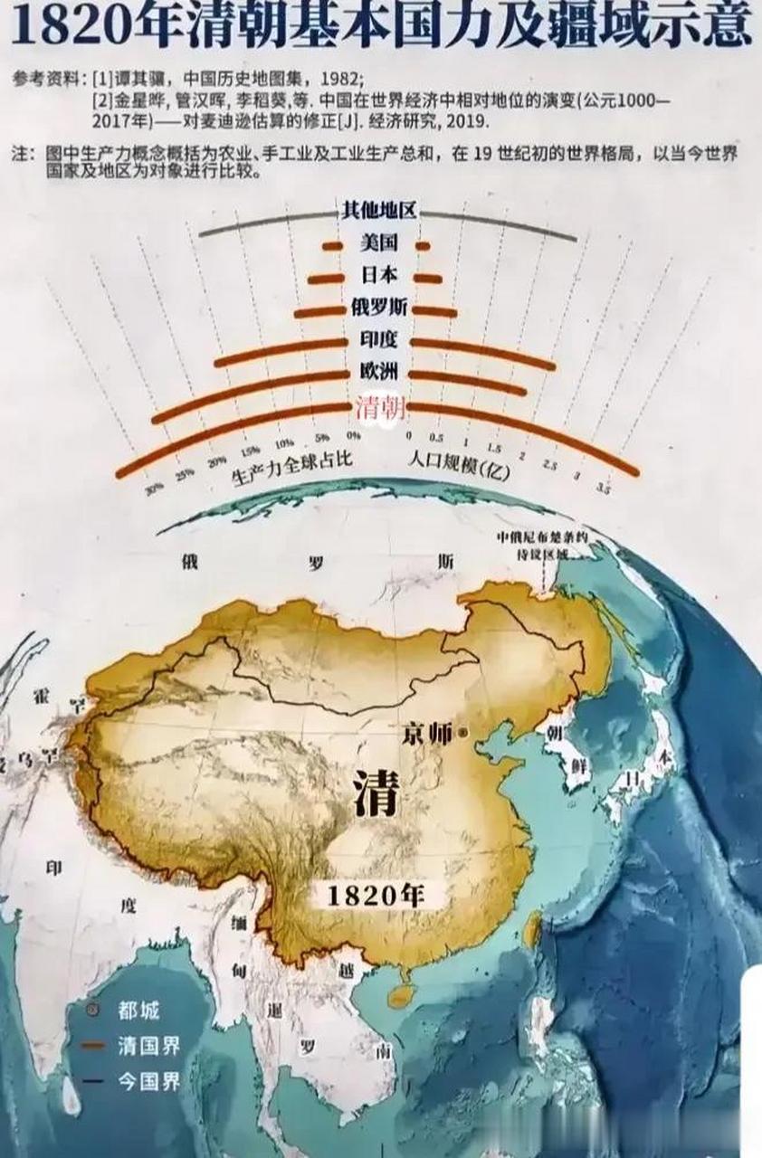 1820年的清朝gdp占35%?当时的美国仅2.5%.我们是美国的15倍.