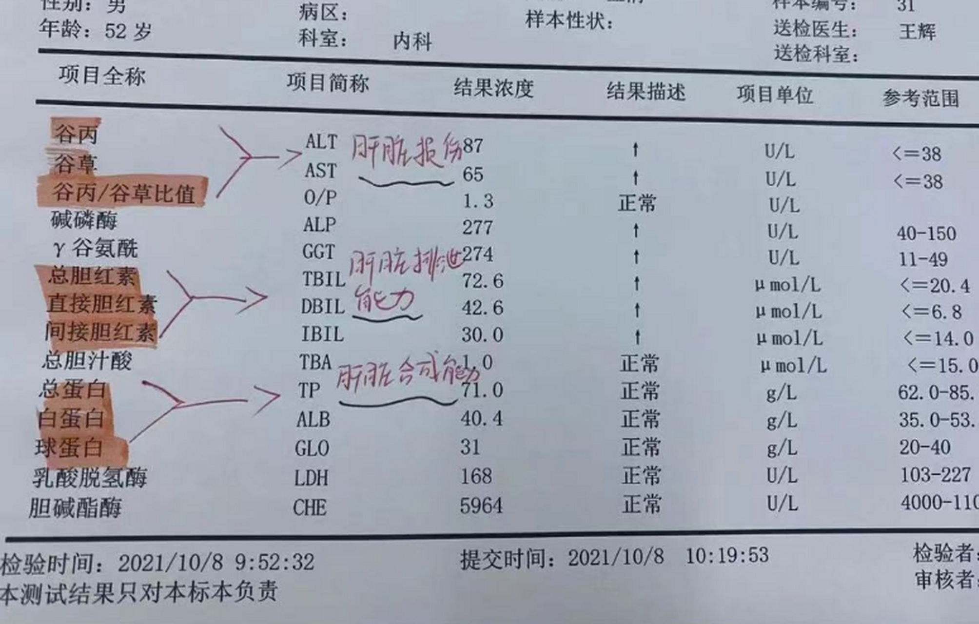 肝功能检查单不会看?一张图教你看懂肝功能检查单! #医生经验分享# #