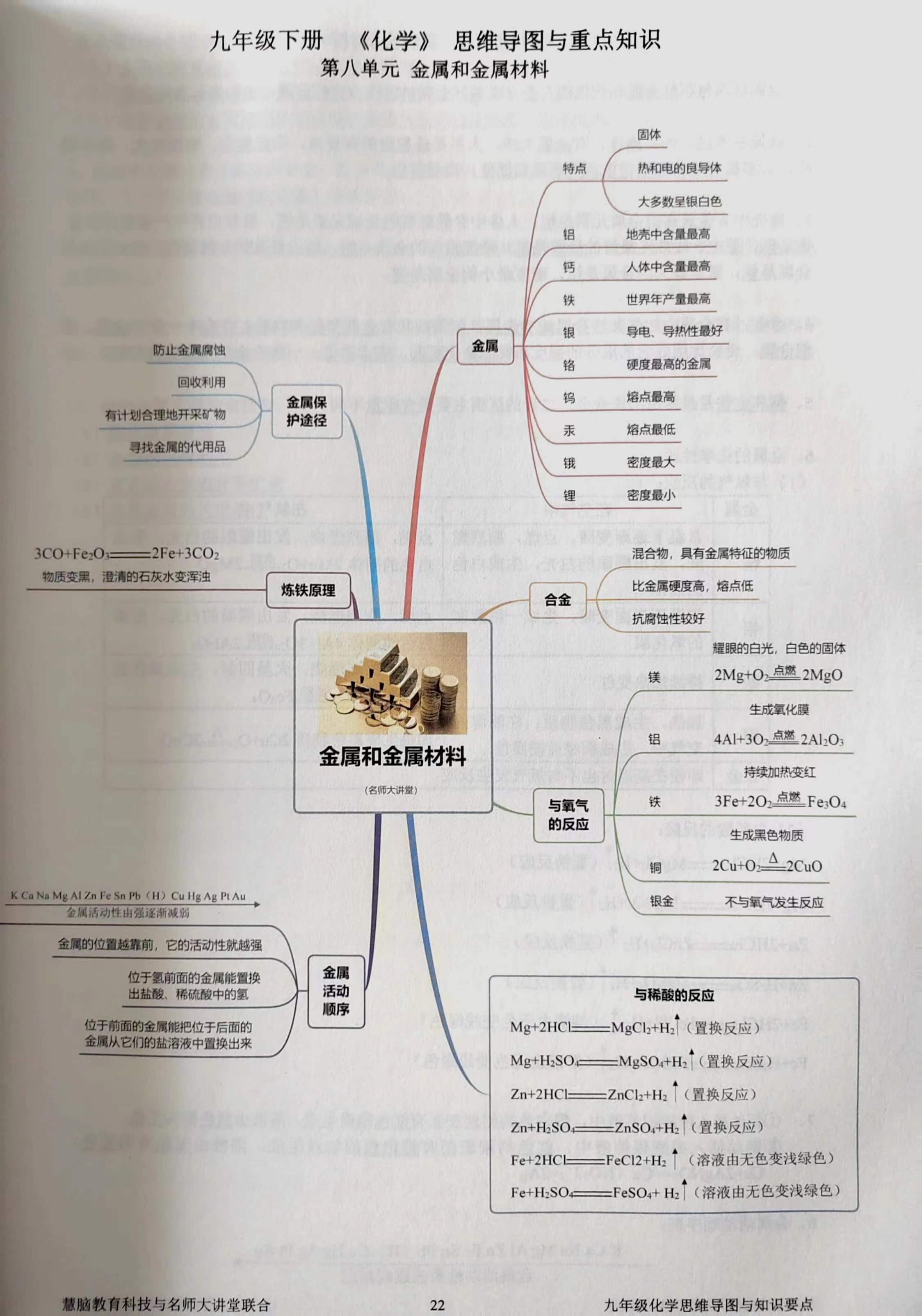 基地思维导图知识梳理图片