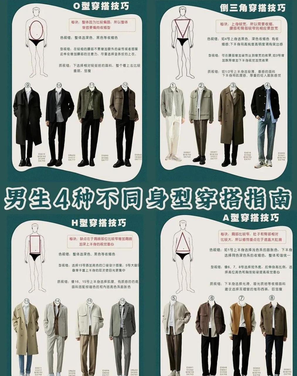纯干货,男生4种不同体型穿搭指南大全 为什么别人穿衣服就那么好看
