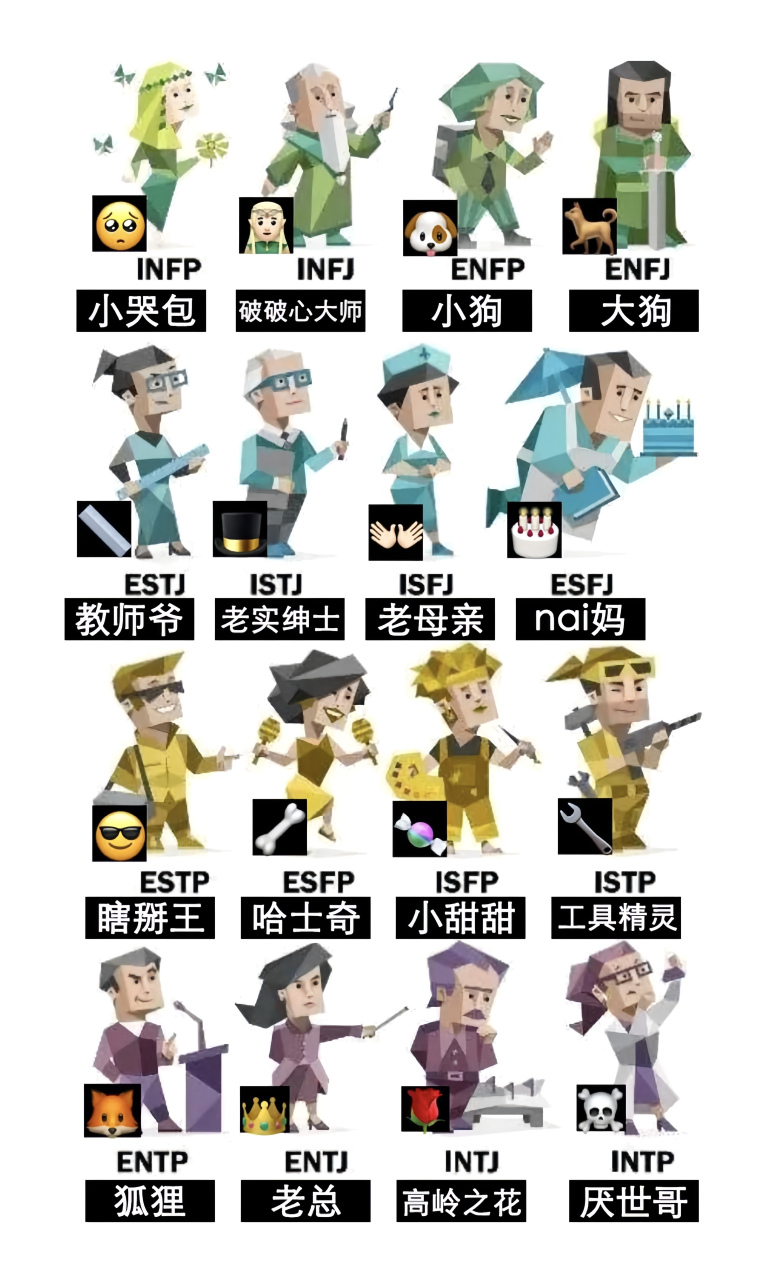 98mbti小人外号 仅供娱乐 欢迎留言补充~ #mbti