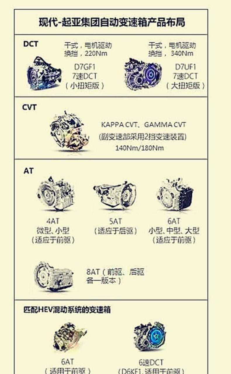 【不容小觑的现代派沃泰变速箱公司】[笑哭] 由于某些原因,韩国现代