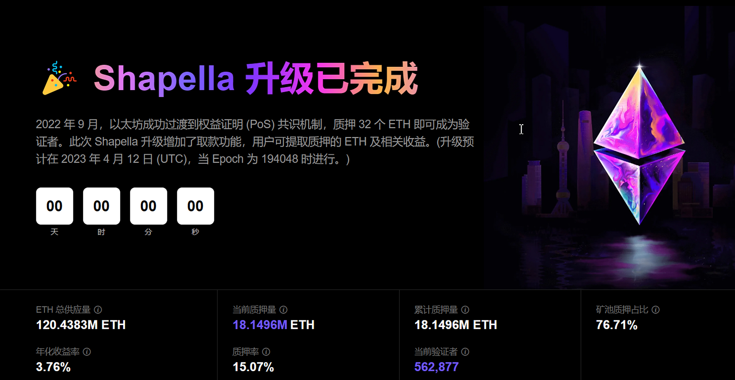 据欧科云链oklink数据显示,当前以太坊累计质押量