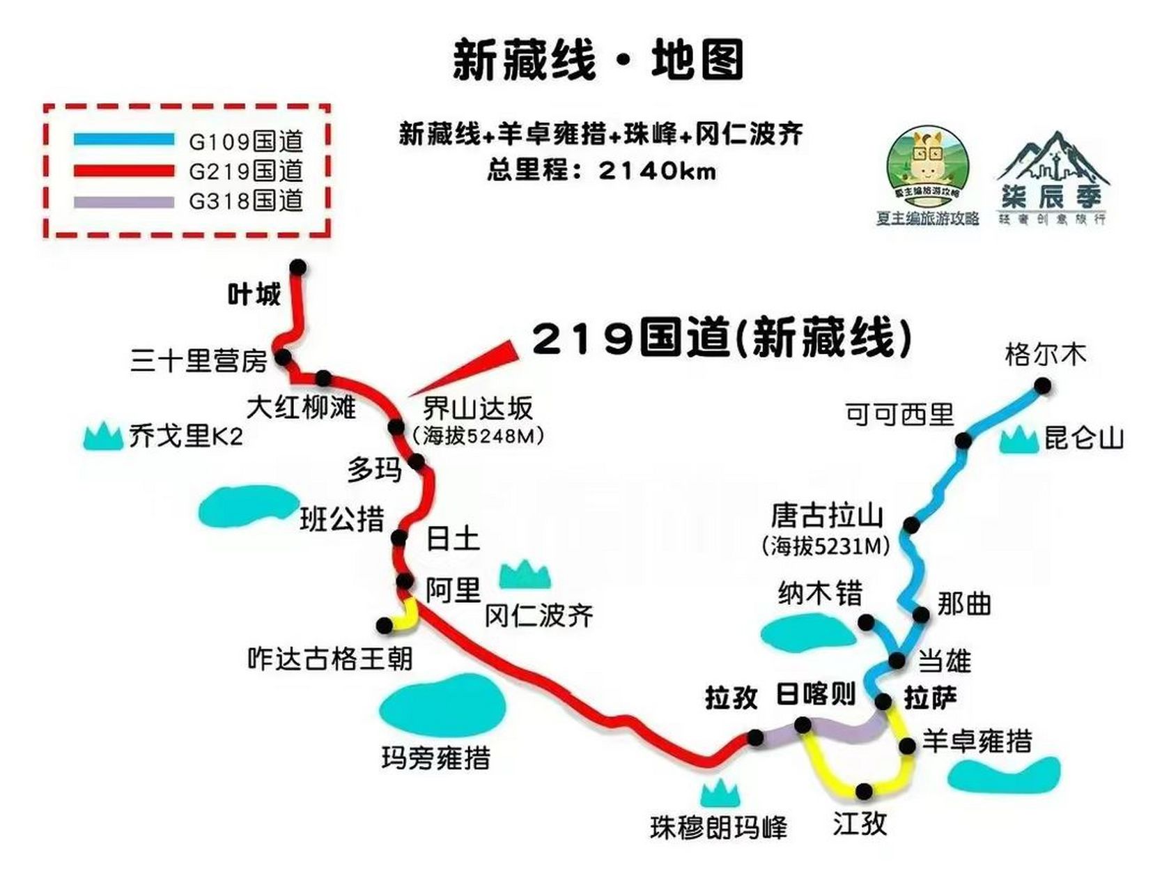 这条公路海拔平均4500米以上,年平均气温-9°c.